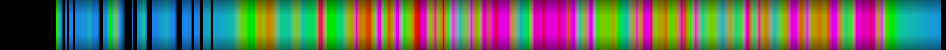 Script heatmap