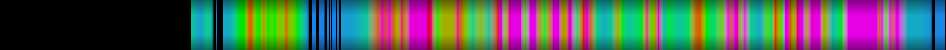Script heatmap