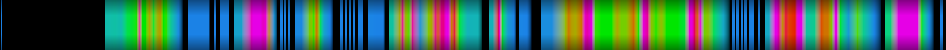 Script heatmap