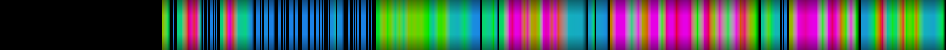 Script heatmap