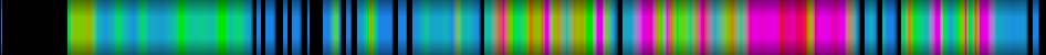 Script heatmap