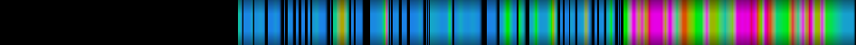 Script heatmap