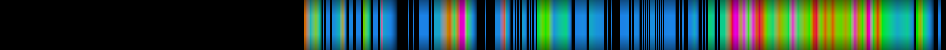 Script heatmap