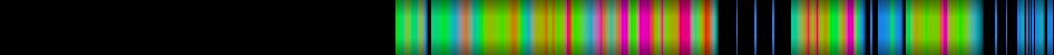heatmap