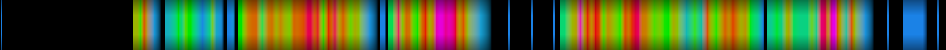 Script heatmap