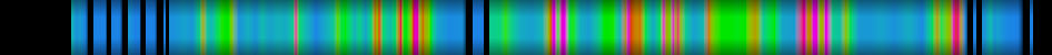 Script heatmap