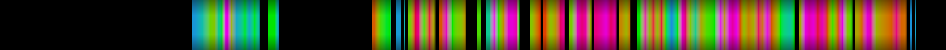 heatmap