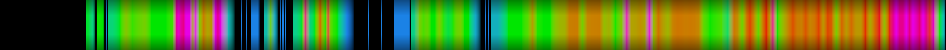 heatmap