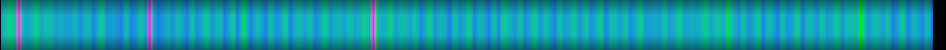heatmap