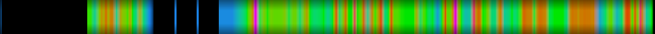 heatmap