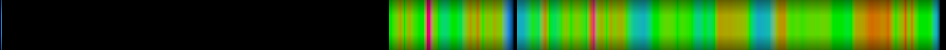 heatmap