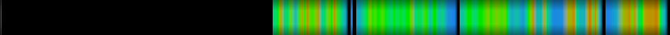 heatmap