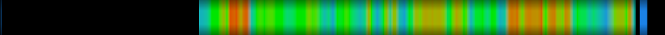 Script heatmap