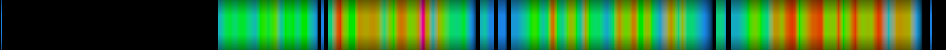Script heatmap