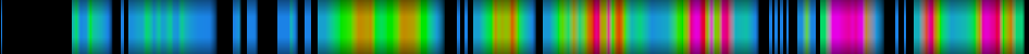 Script heatmap