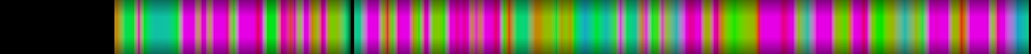 Script heatmap
