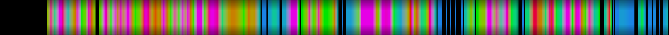 Script heatmap