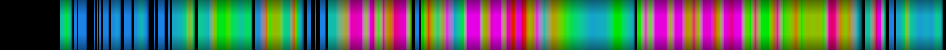 Script heatmap