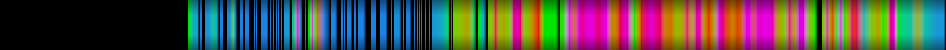 Script heatmap