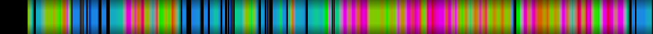Script heatmap