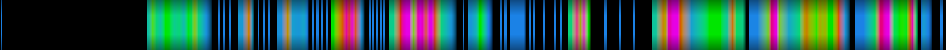 Script heatmap