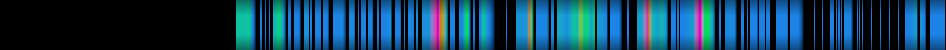 Script heatmap
