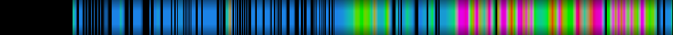 Script heatmap