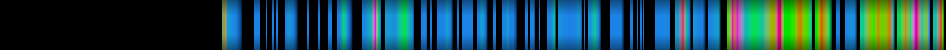 Script heatmap