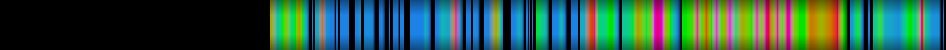 Script heatmap