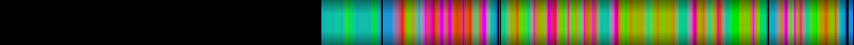 Script heatmap