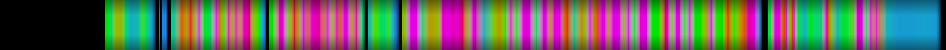 Script heatmap