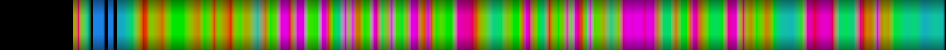 Script heatmap
