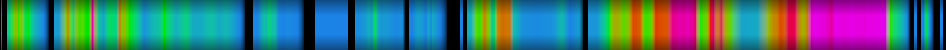 Script heatmap