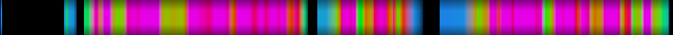 Script heatmap