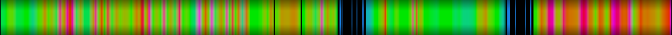 Script heatmap