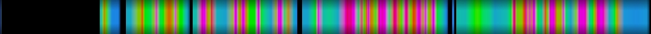 Script heatmap