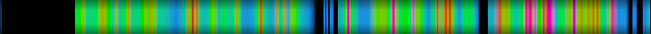 Script heatmap