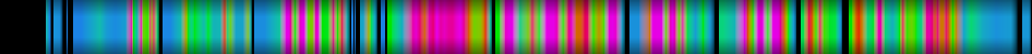 Script heatmap