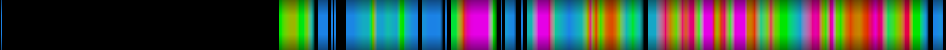 Script heatmap