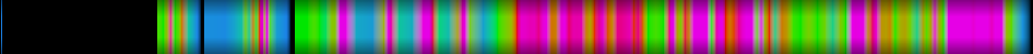 Script heatmap