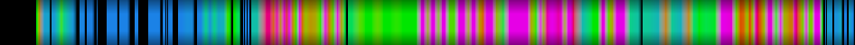 Script heatmap
