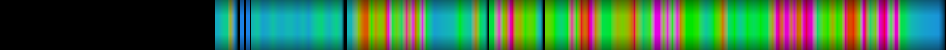 Script heatmap
