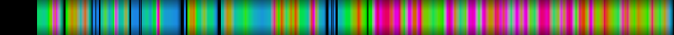 Script heatmap