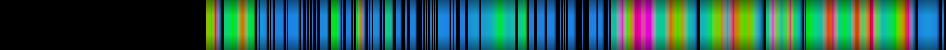 Script heatmap