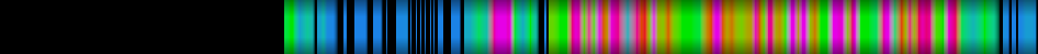 Script heatmap