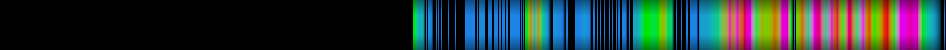 Script heatmap