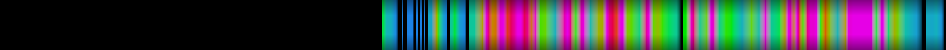 Script heatmap