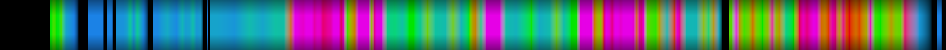Script heatmap