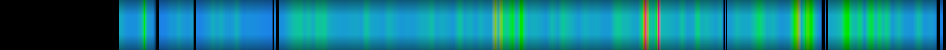 Script heatmap