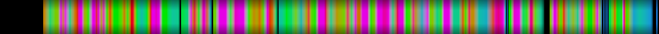 Script heatmap